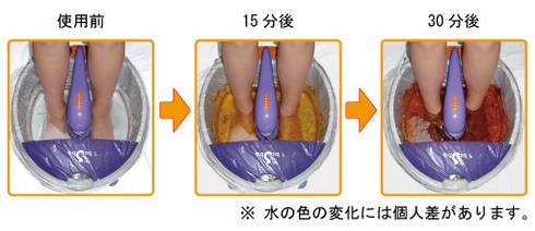 使用前後